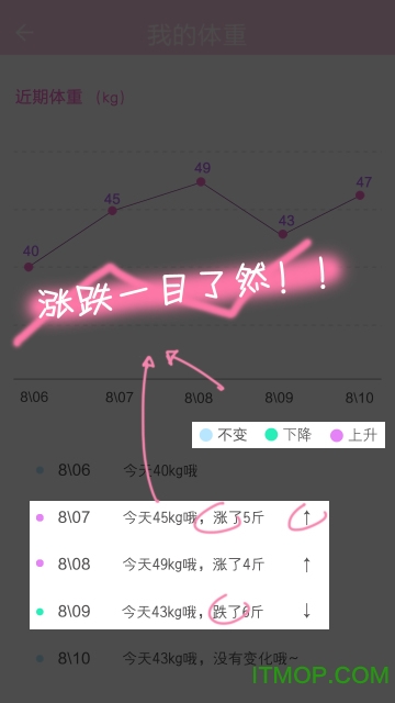 女生日记 女生日记