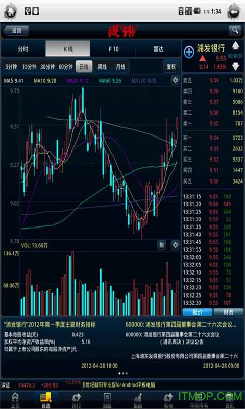 世纪证券通达信行情 世纪证券通达信行情