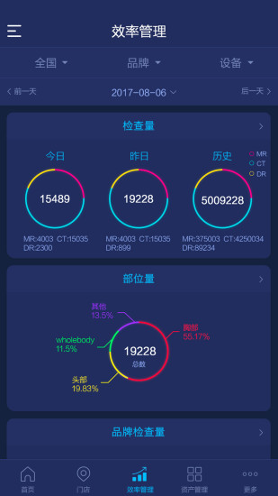 资产管理