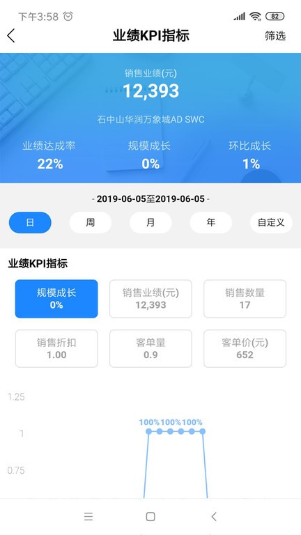 YY Dashboard店铺管理