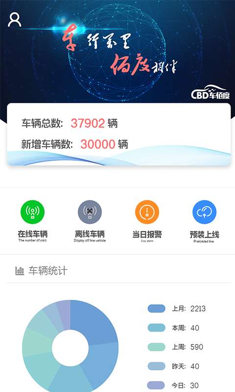 车佰度