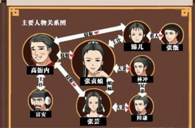 水 浒 寝 取 传 全CG存 档 版