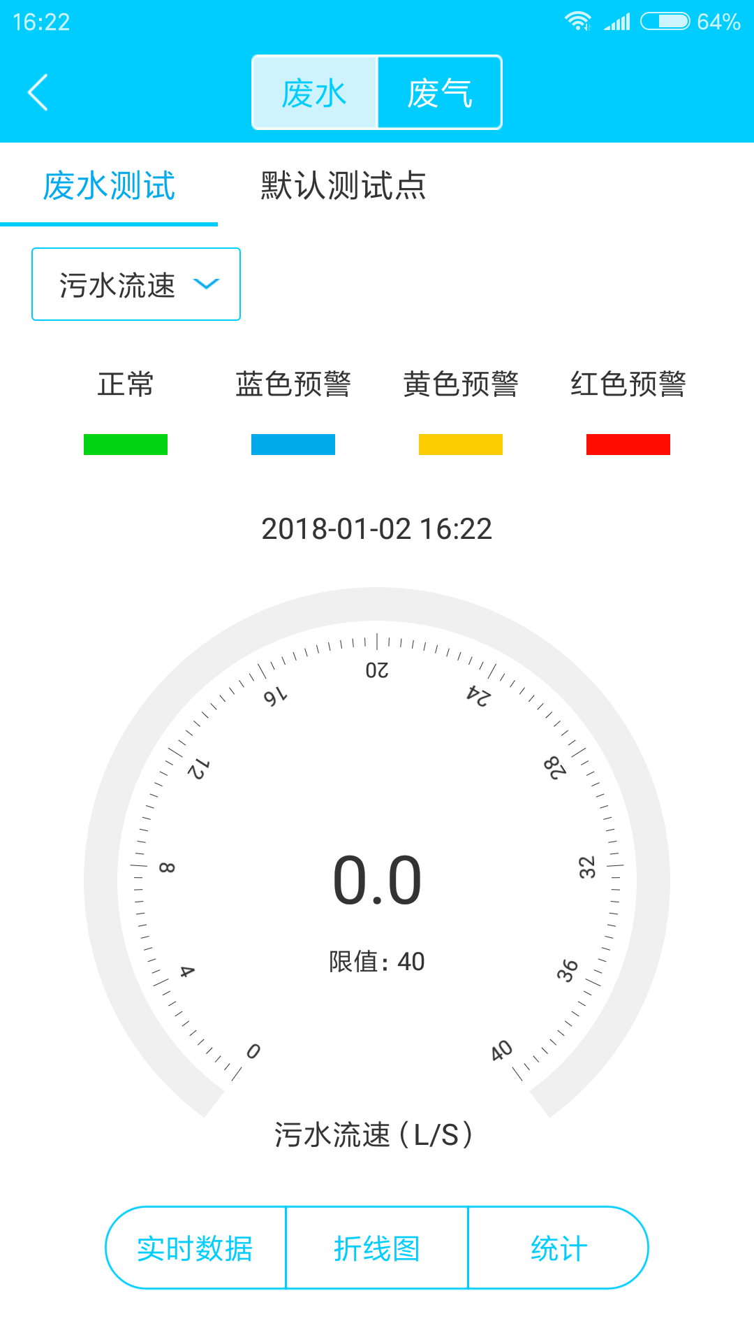 e环保 e环保
