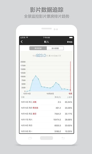 微票儿票房分析 微票儿票房分析