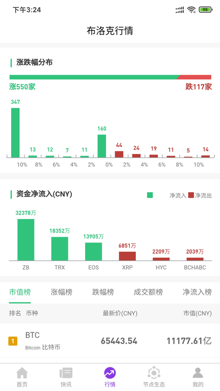 布洛克科技