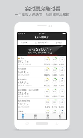 微票儿票房分析 微票儿票房分析