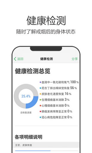 戒烟军团 戒烟军团