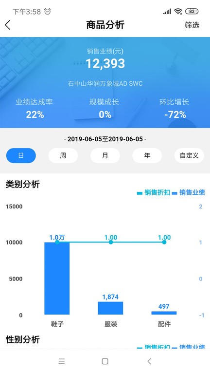 YY Dashboard店铺管理