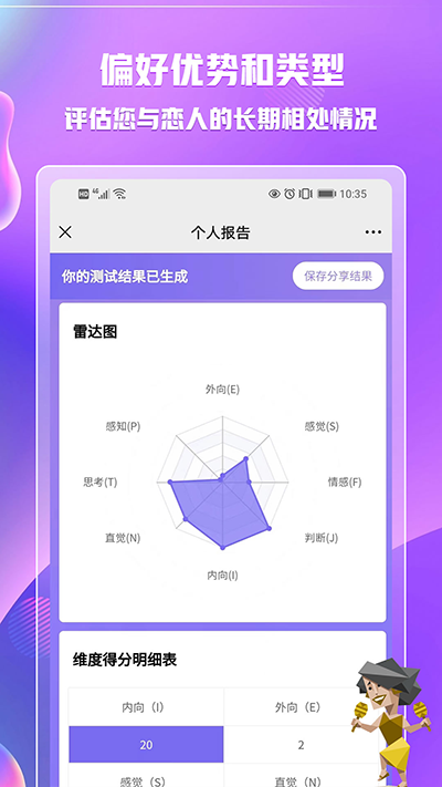 MBTI职业性格测试 MBTI职业性格测试