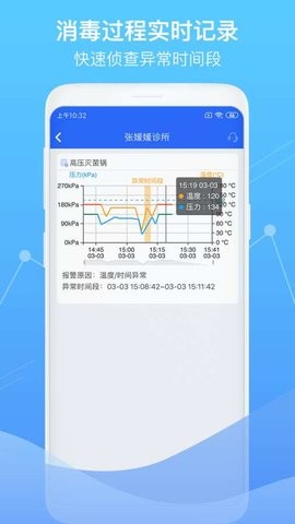 智慧卫生监督 智慧卫生监督
