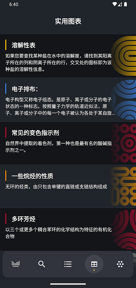 元素周期表app官方版 元素周期表app官方版