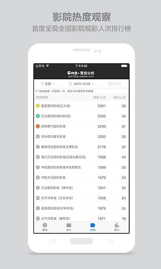微票儿票房分析 微票儿票房分析