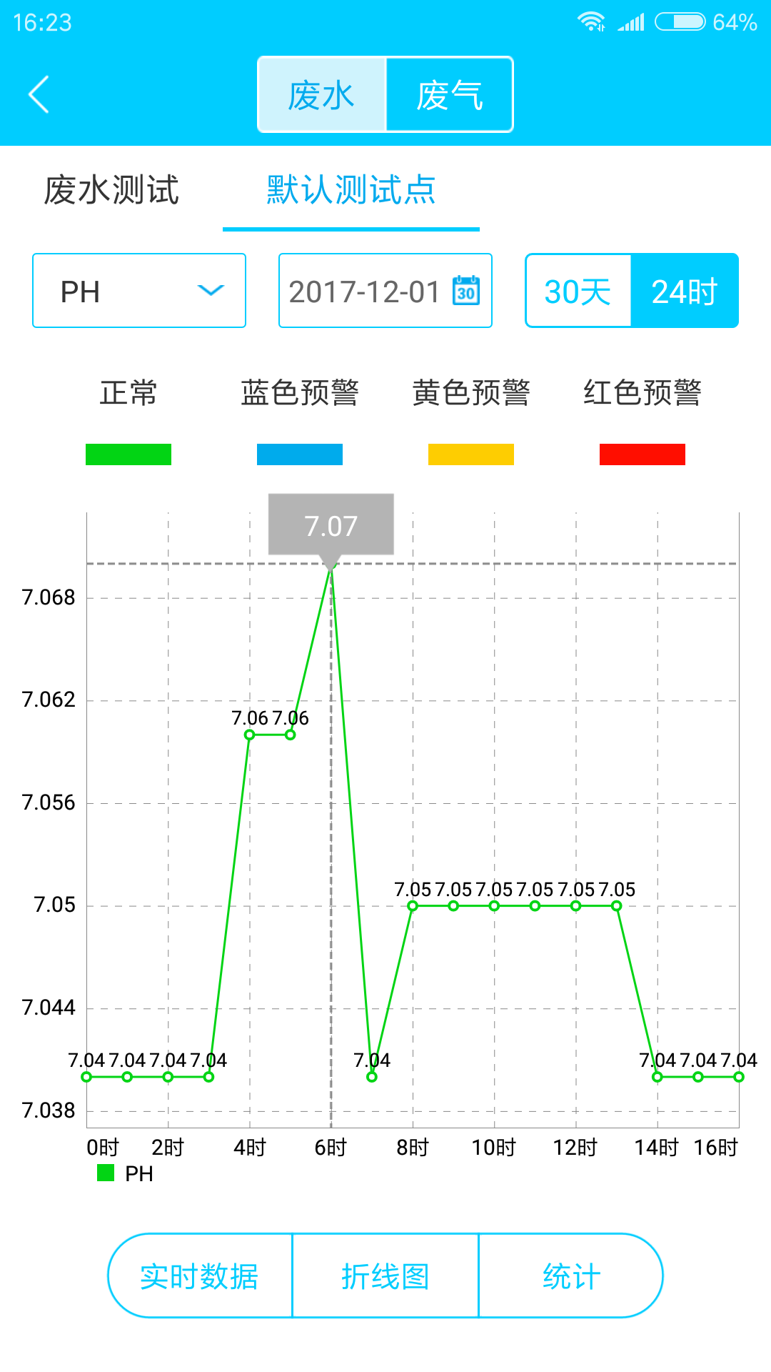 e环保
