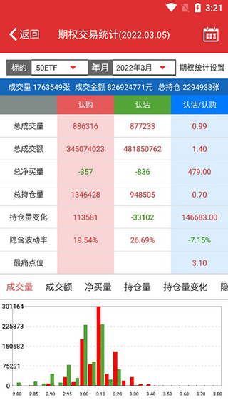 中原期权宝 中原期权宝