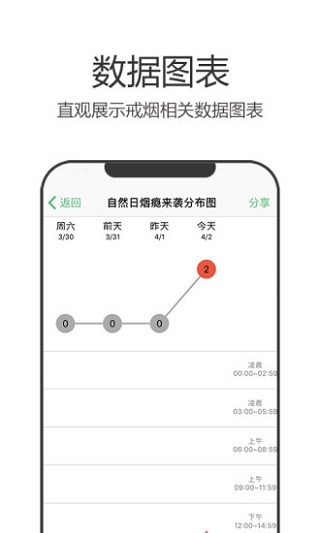 戒烟军团 戒烟军团