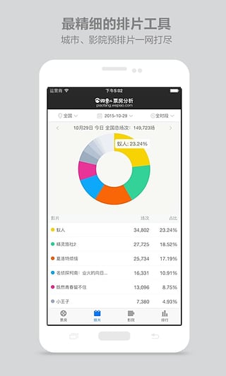 微票儿票房分析 微票儿票房分析