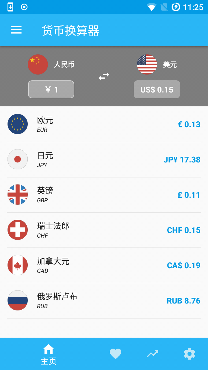 货币换算器 货币换算器
