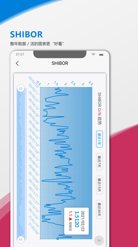 承兑贴现计算器 承兑贴现计算器