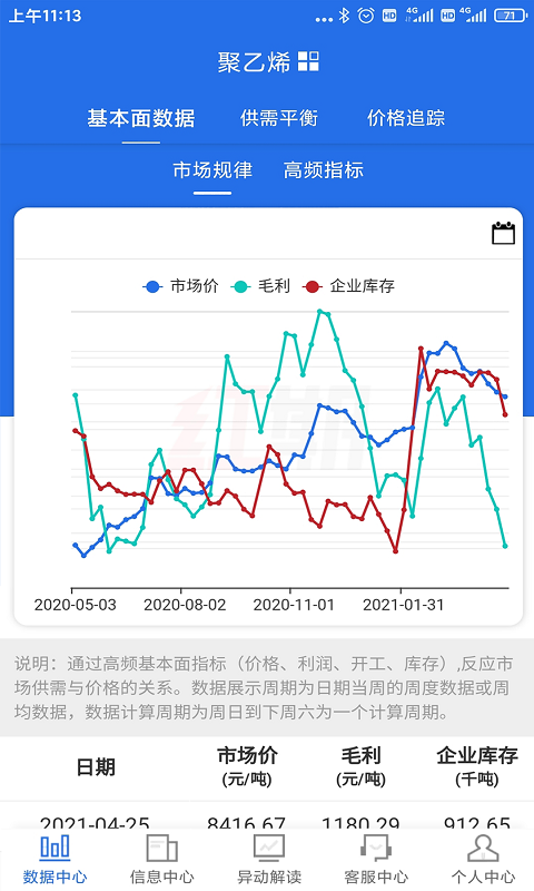 红期 红期