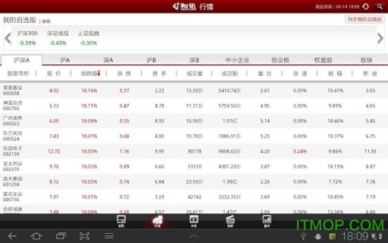 和讯财经新闻软件 和讯财经新闻软件