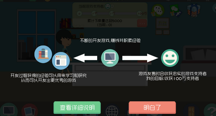 独立开发者 独立开发者