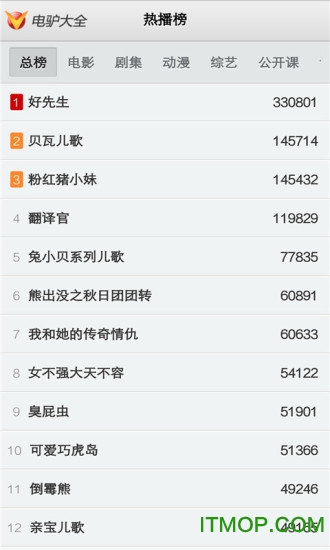 VeryCD电驴大全