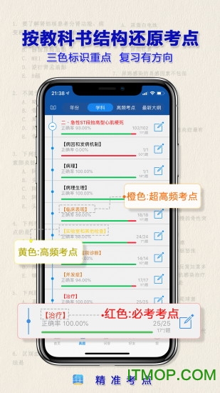 执业医师真题