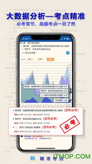 执业医师真题