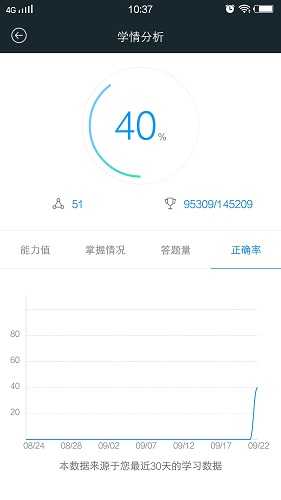 初级会计职称考试 初级会计职称考试