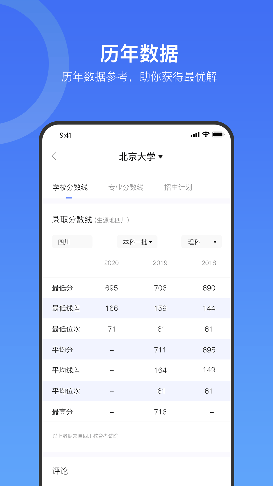 大鱼升学