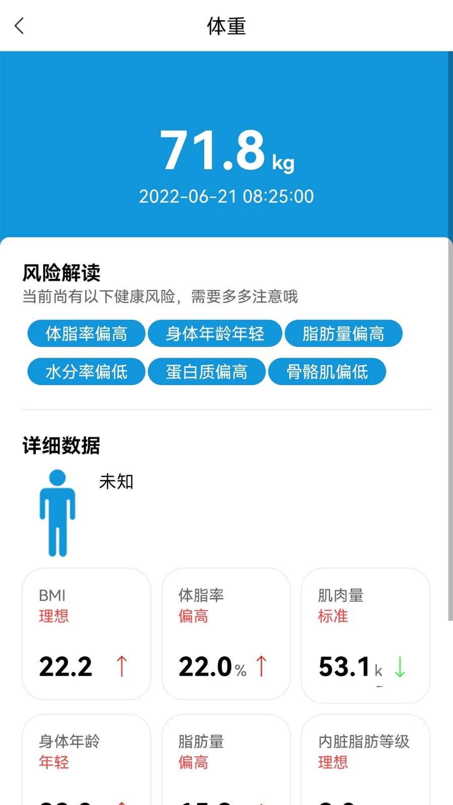 中医好管家 中医好管家