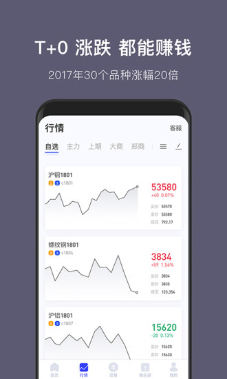 沸点财经 沸点财经