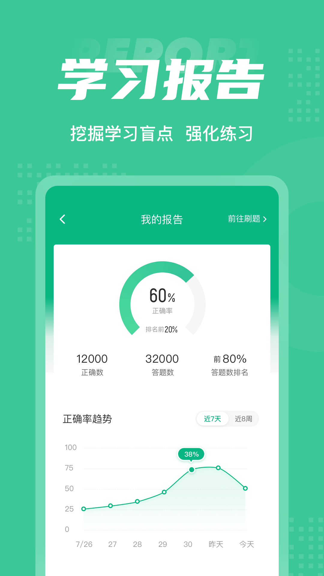 康复医学治疗技术聚题库