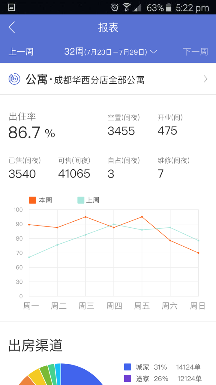 城家管家