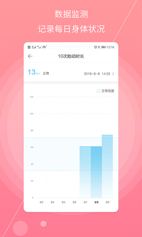 孕妇宝典 孕妇宝典