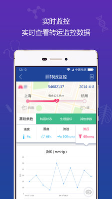 器官云监控 器官云监控