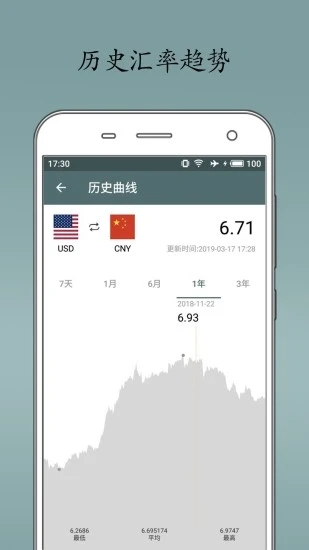 即刻汇率 即刻汇率