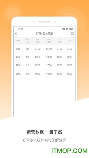 风韵出行移动管理端 风韵出行移动管理端