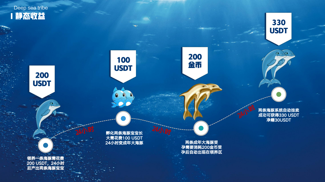深海部落