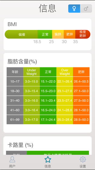 称称app