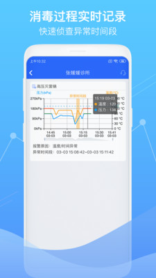 智慧卫生监督 智慧卫生监督