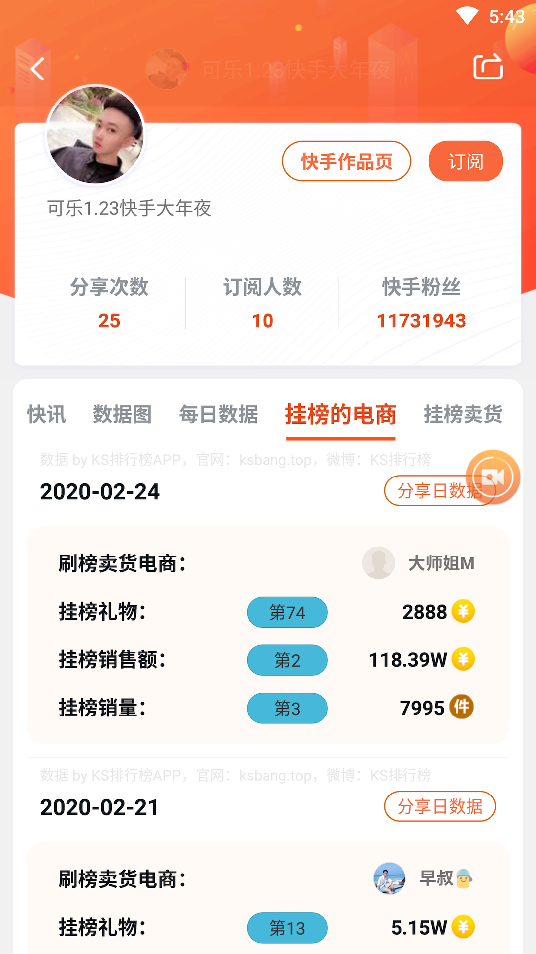 KS排行榜