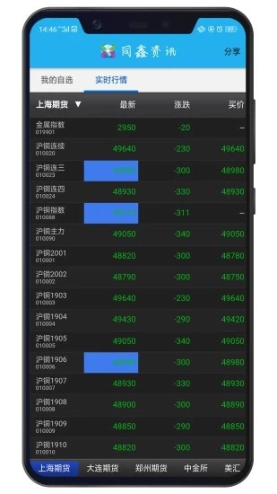 同鑫资讯手机版