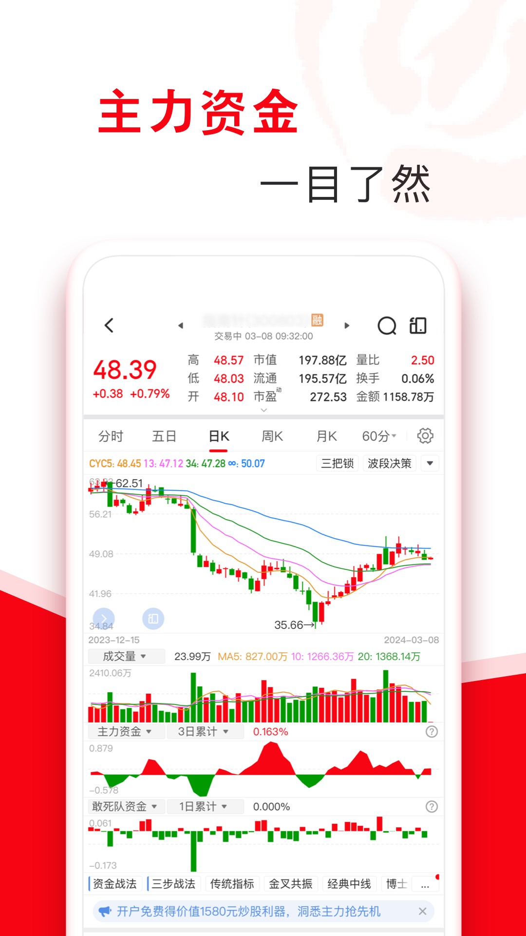 指南针股票软件 指南针股票软件