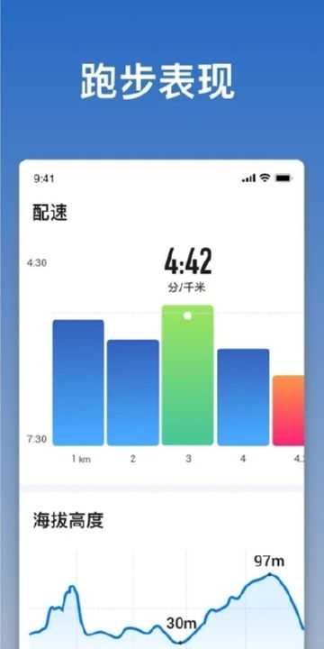 跑步记录 跑步记录