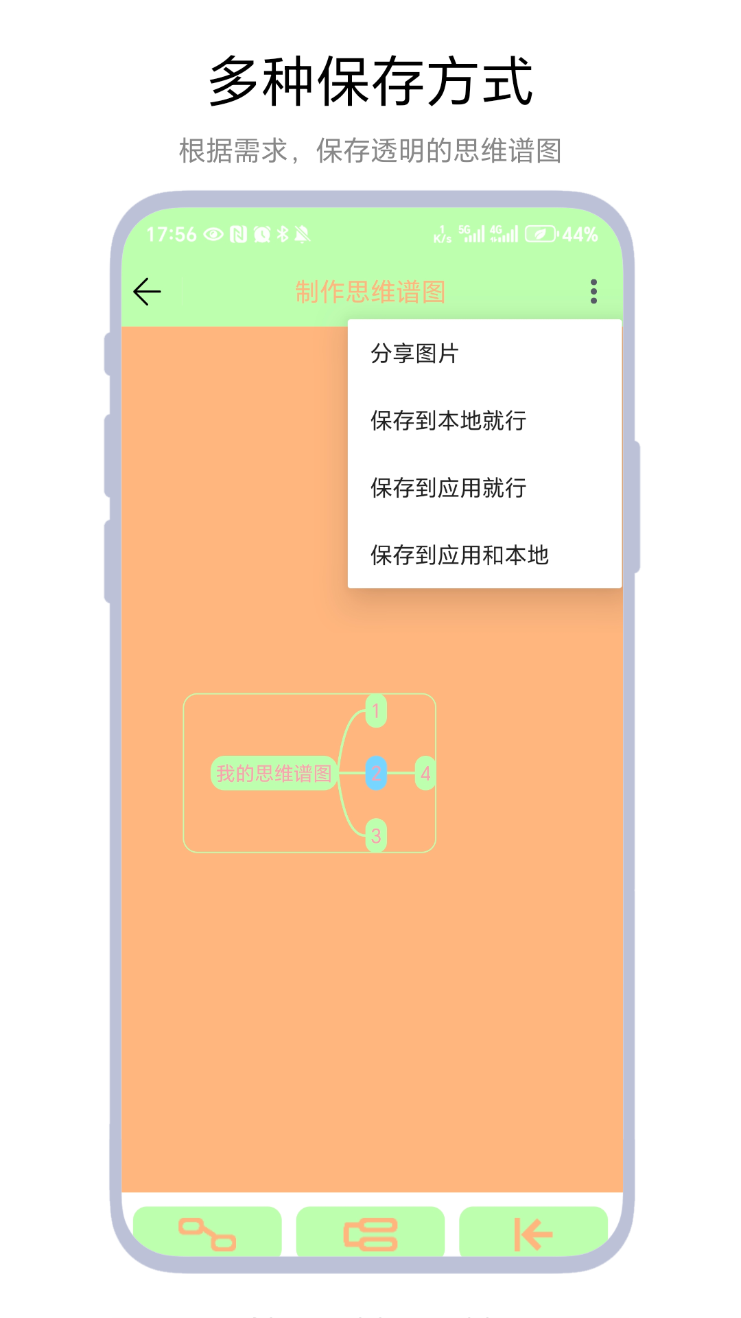 思维谱图