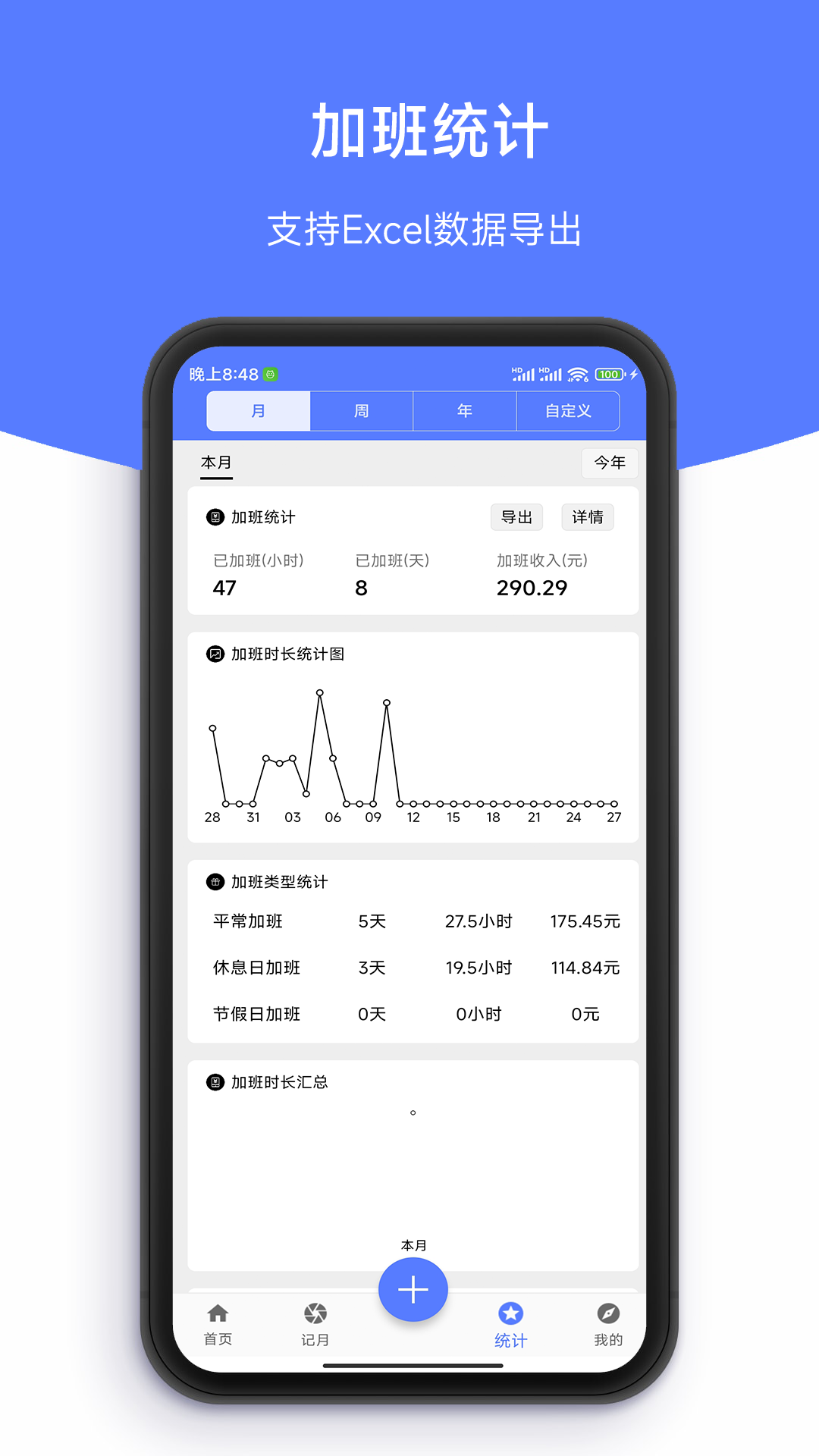 简记加班