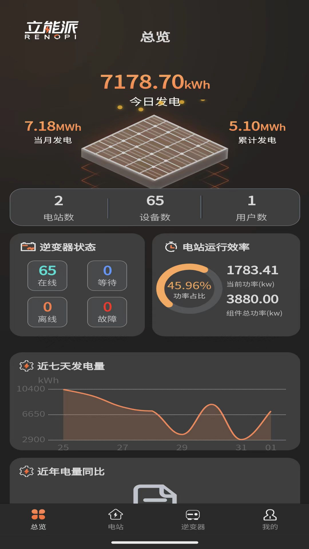 光伏派