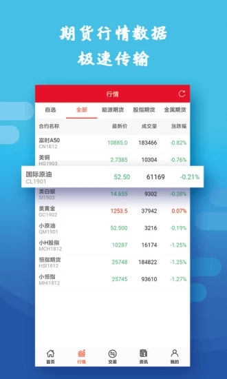 行情交易宝 行情交易宝