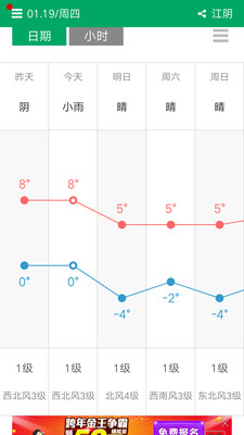 墨迹天气标准版